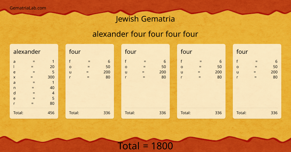 alexander four four four four in jewish Gematria